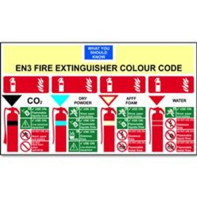 ASEC EN3 Fire Extinguisher Colour Chart 350mm x 200mm - 350mm x 200mm